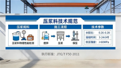 惠民本地工厂讲解：说一遍公路压浆料和铁路压浆料的区别