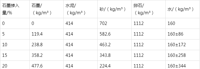 惠民防静电水泥砂浆怎么做(附配比及施工方法)